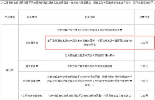 電腦城系統重裝服務價格解析